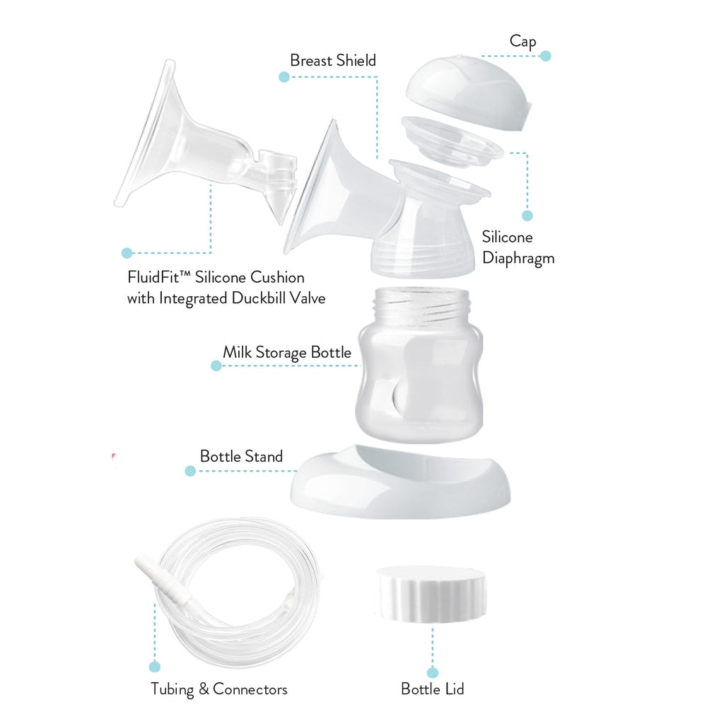 Legendairy FluidFit Breast Shields Kits