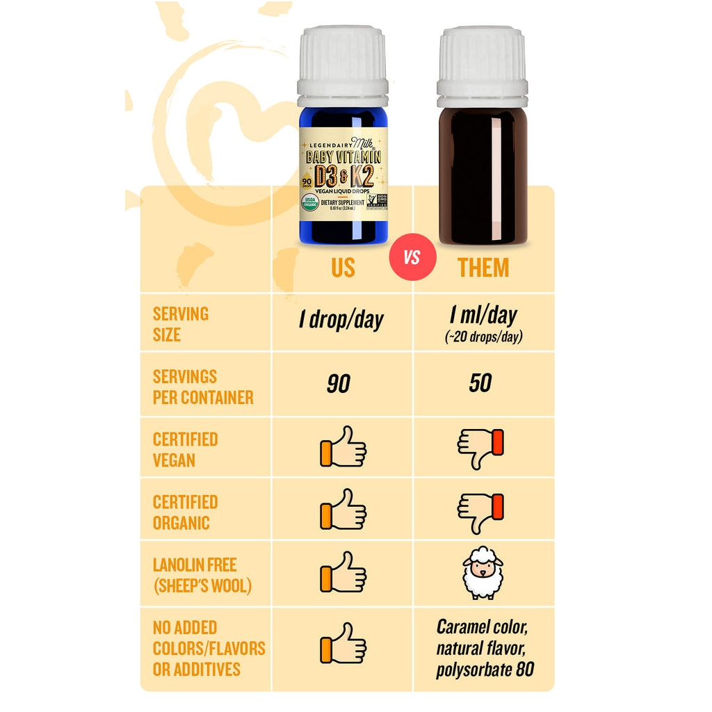 Legendairy Organic Baby Vitamin D3&K2 Liquid Drops