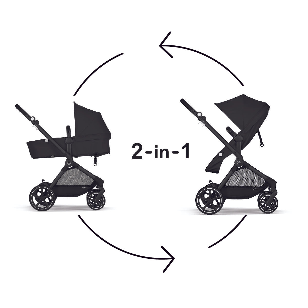 Cybex EOS 5-in-1 and Aton G Travel System Strollers