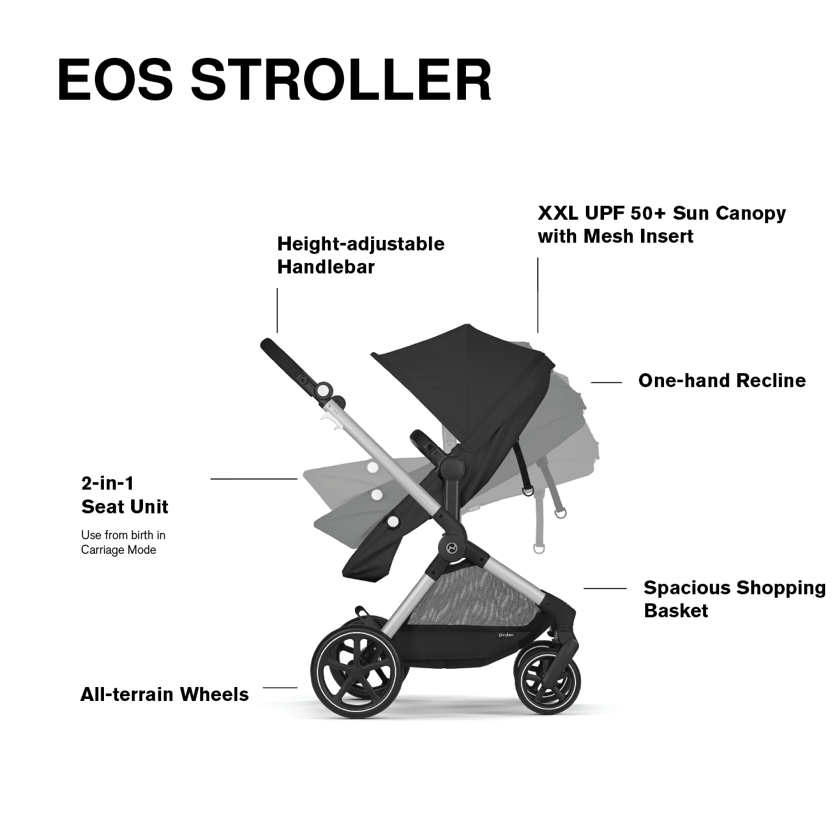 Cybex EOS 5-in-1 and Aton G Travel System Strollers