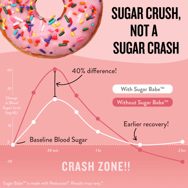 Legendairy Sugar Babe Carb Blocker & Craving Support