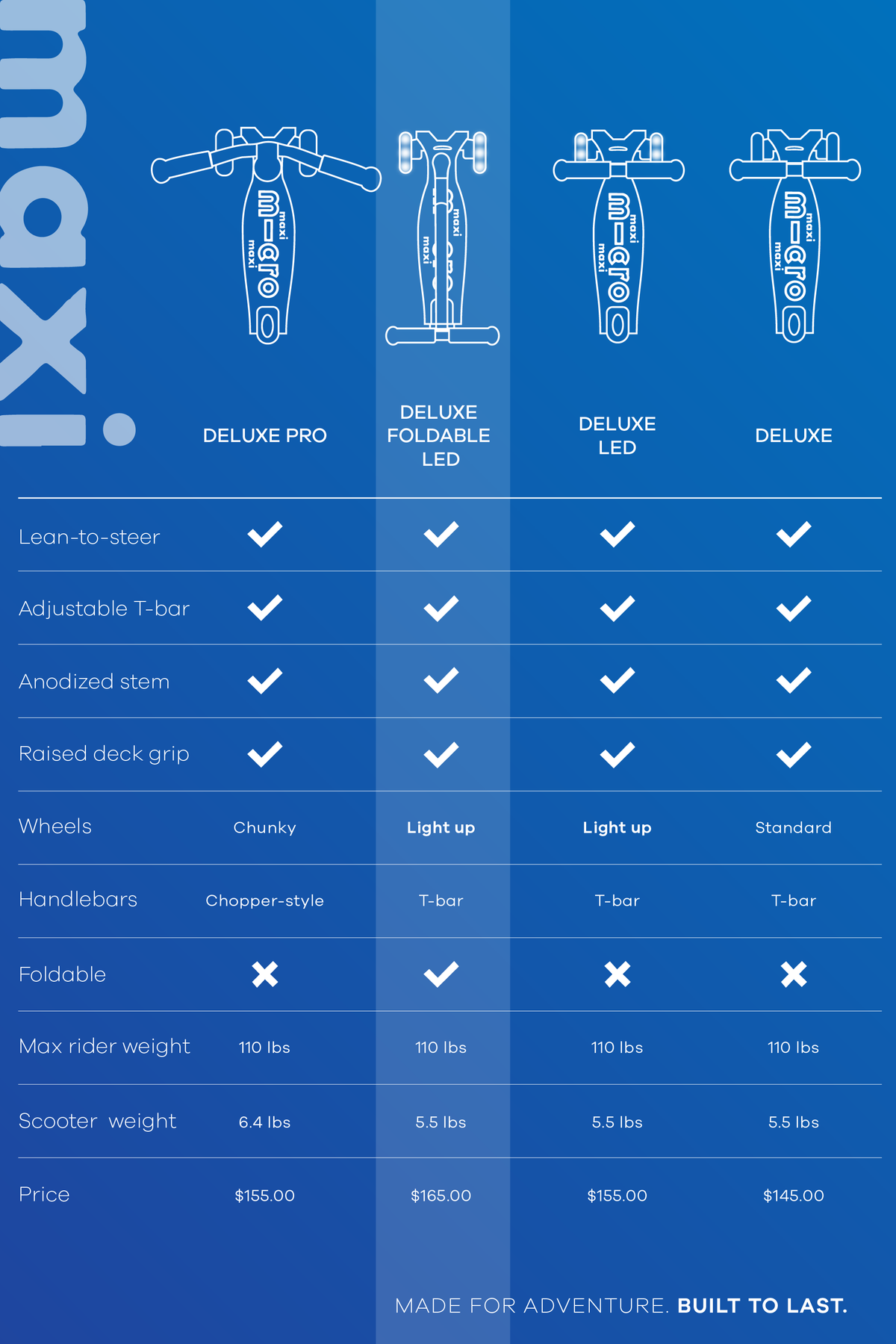 Micro Kickboard Maxi Deluxe Foldable LED