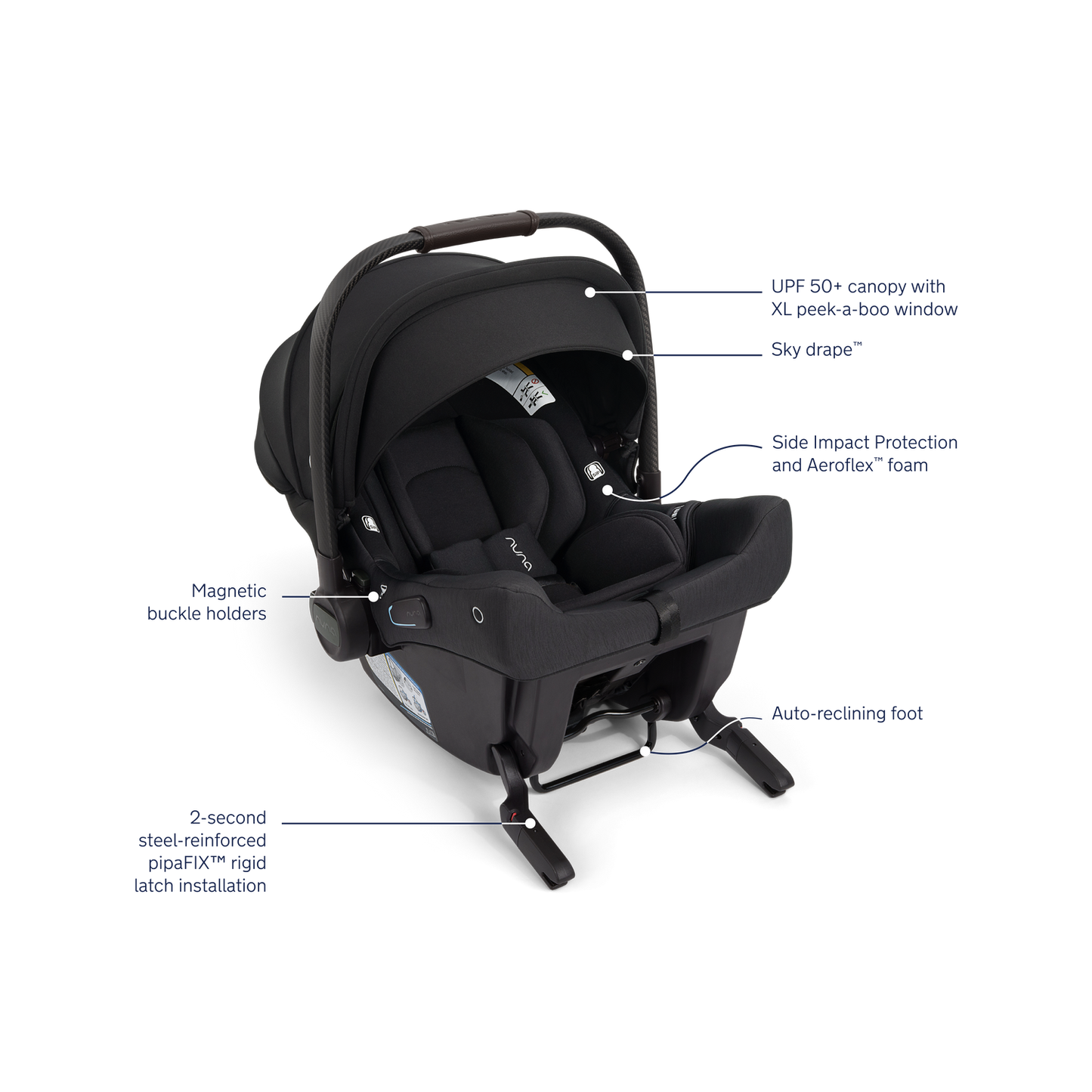 Nuna TRIV lx + PIPA urbn Travel System