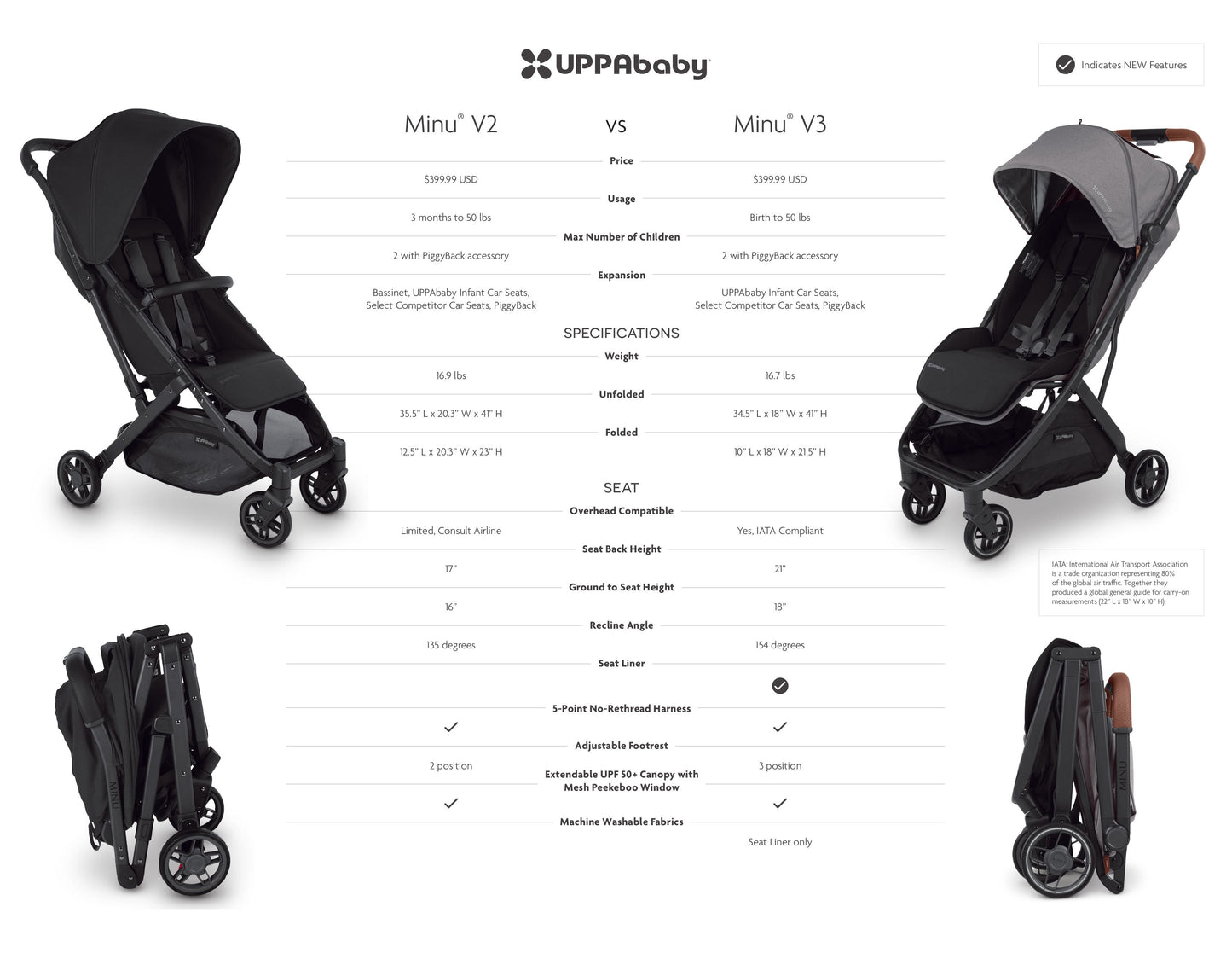 UPPAbaby Minu V3 Stroller (pre-order early February!)