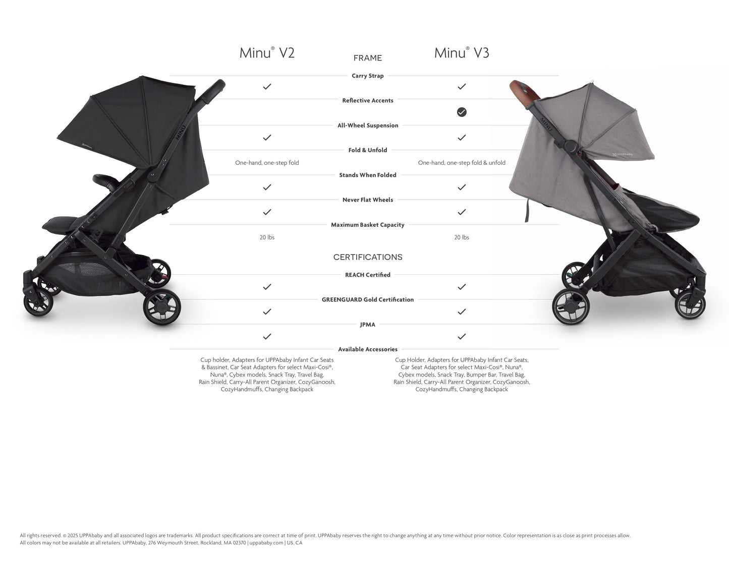 UPPAbaby Minu V3 Stroller (pre-order early February!)