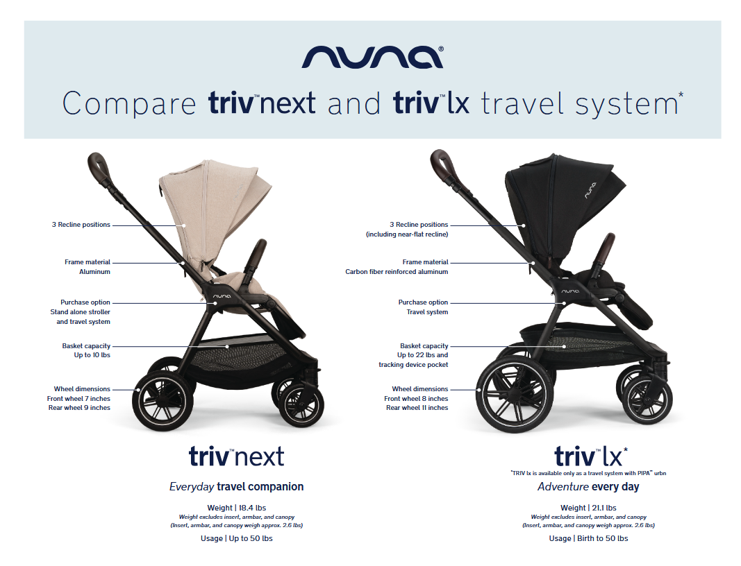 Nuna TRIV lx + PIPA urbn Travel System