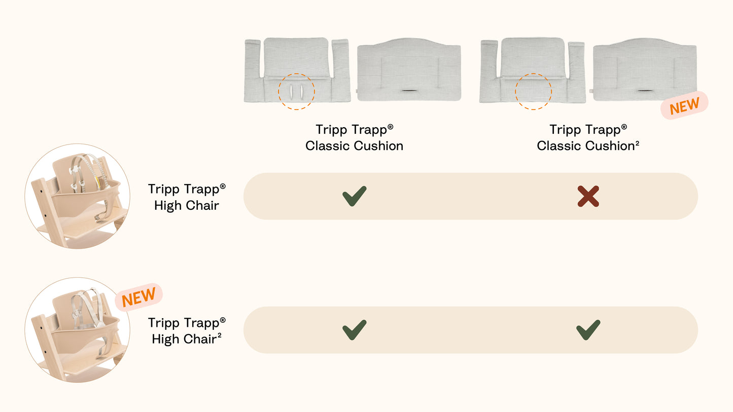 Stokke Tripp Trapp Classic Cushion²