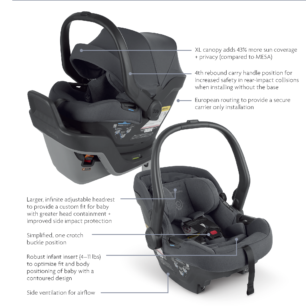 Uppababy top mesa canopy
