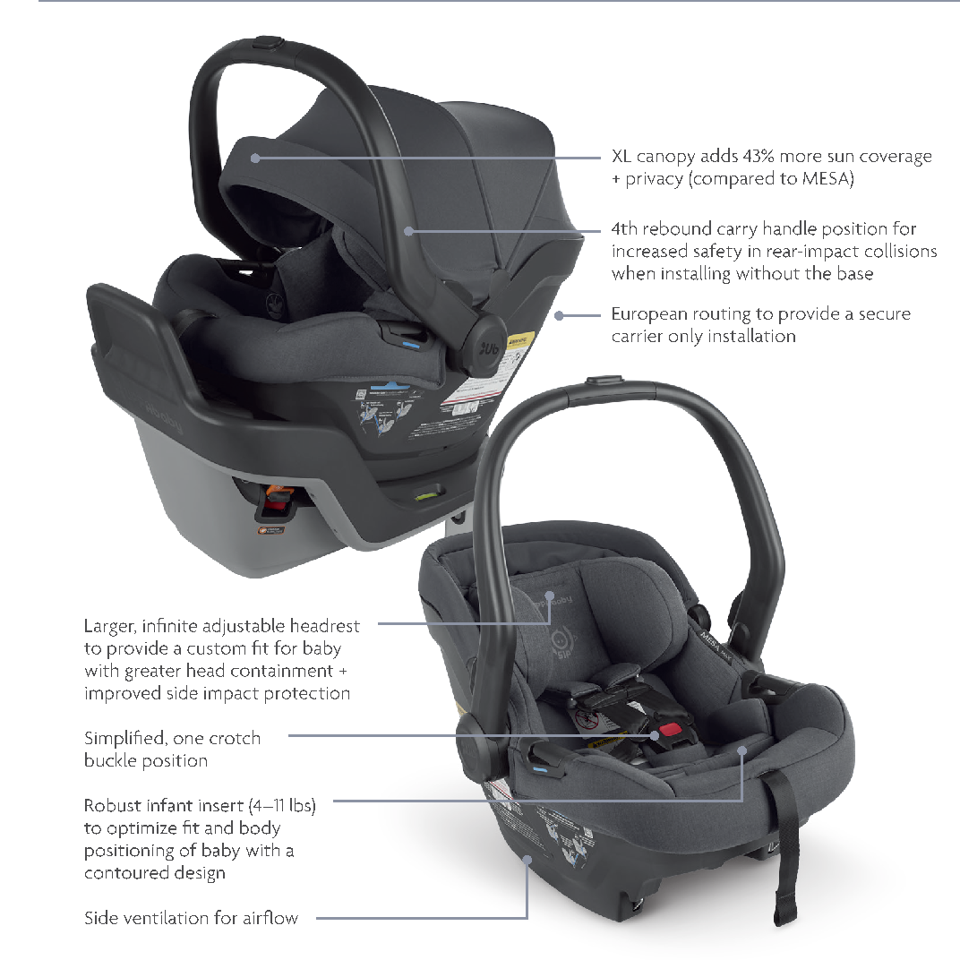 UPPAbaby Mesa Max Infant Car Seats